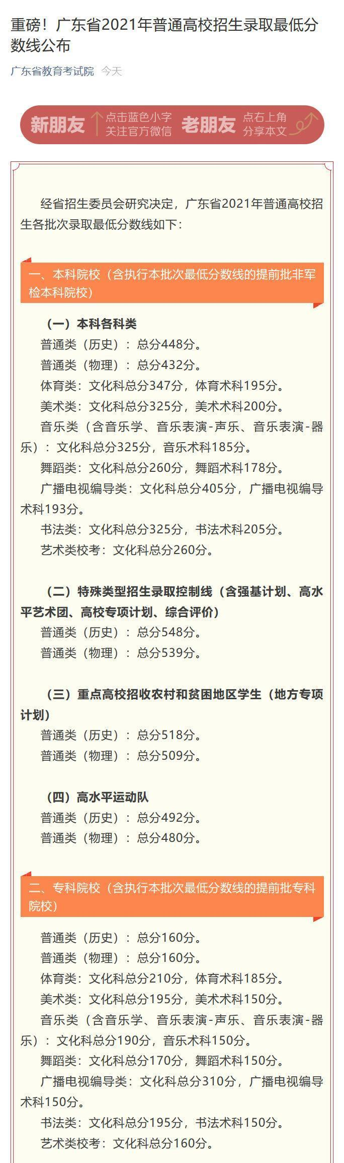 广东2024年高考分数线一览表