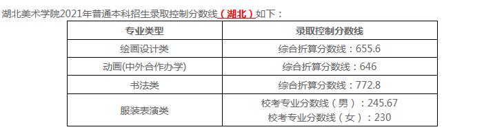 2022湖北美术学院专业排名及录取分数线