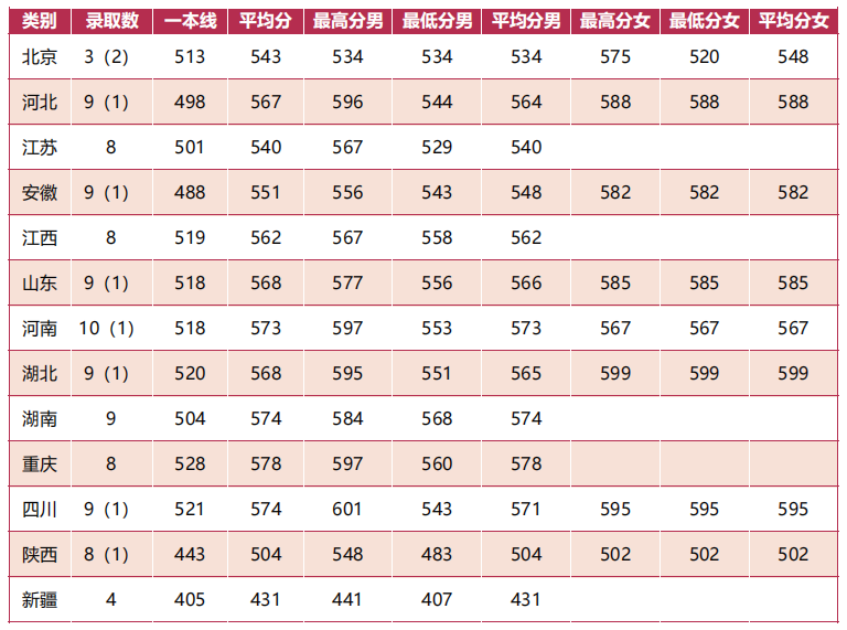 2021陆军防化学院录取分数线.png