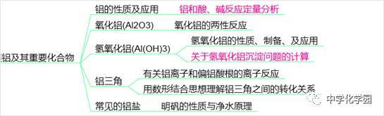 铝及其化合物的性质教案