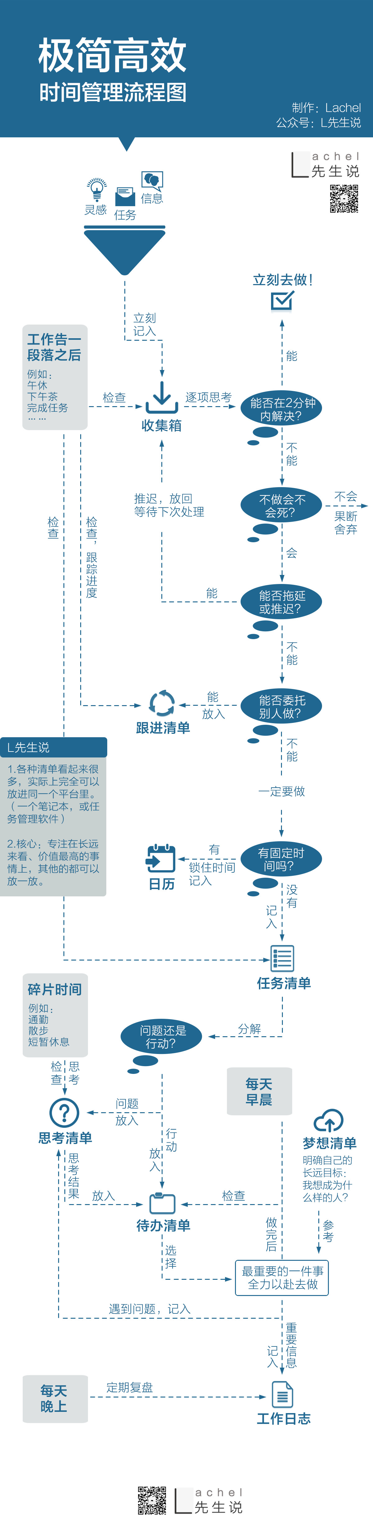 如何做好时间管理？