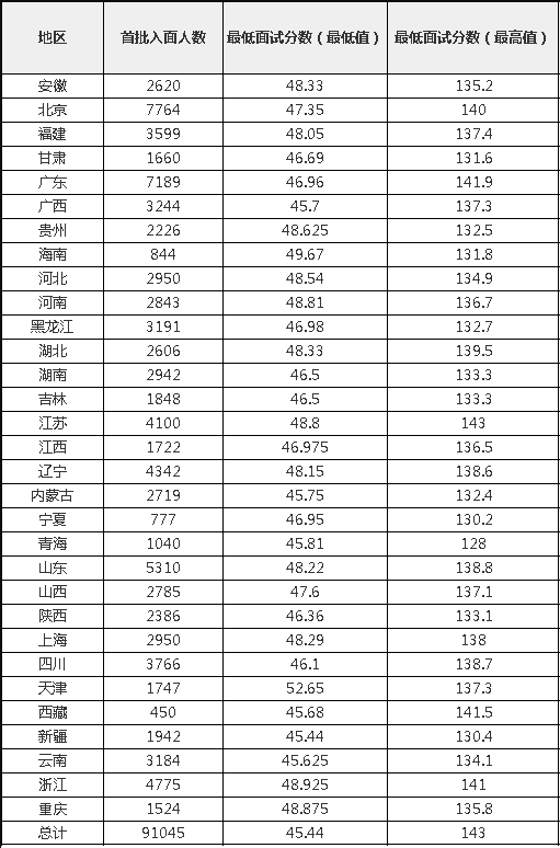 2024年国考笔试成绩和合格分数线公布