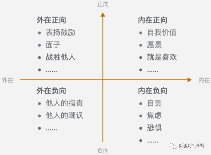 为什么你的事情常常是想做却做不好？