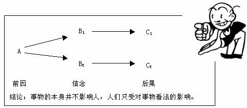 什么是情绪ABC理论？