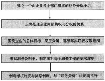 人力资源管理知识：什么是抽屉式管理？